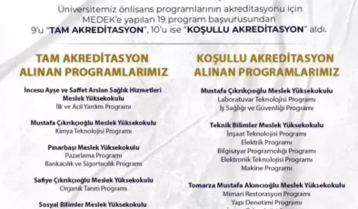 Kayseri Üniversitesi’nden 19 Ön Lisans Programına Akreditasyon